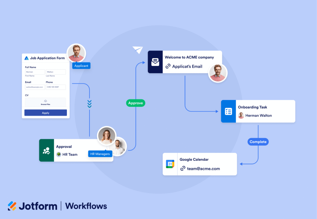 Jotform Workflows