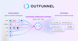 Outfunnel