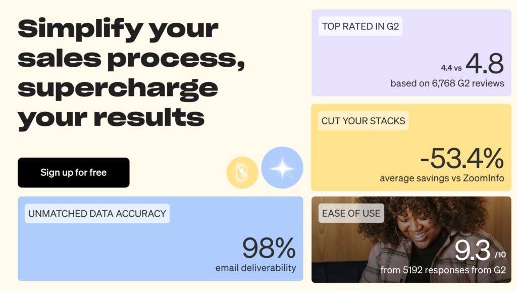 Simplify your sales process, supercharge your results